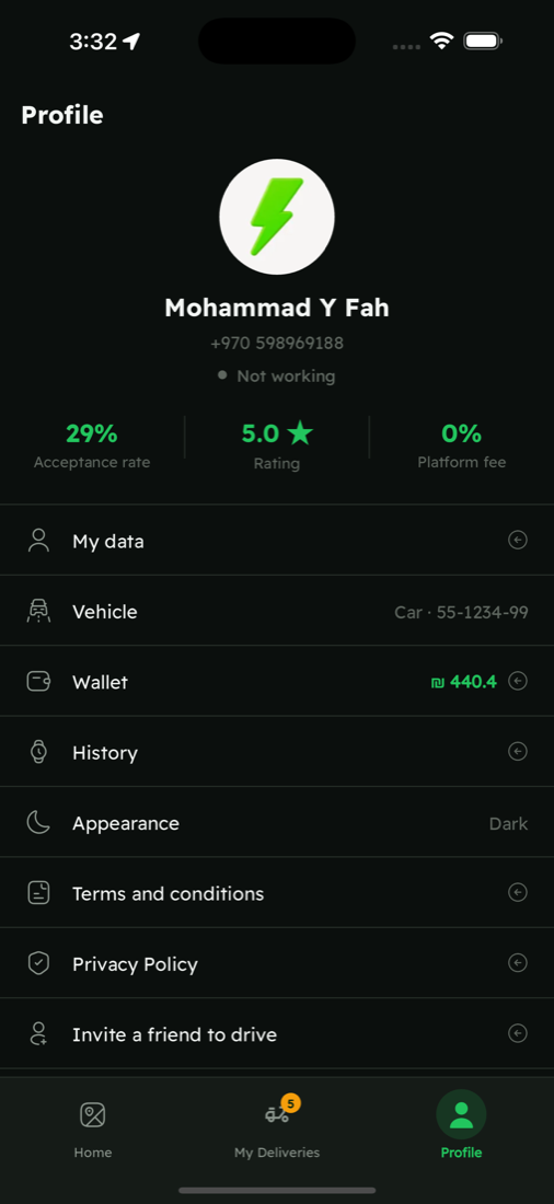 Order details